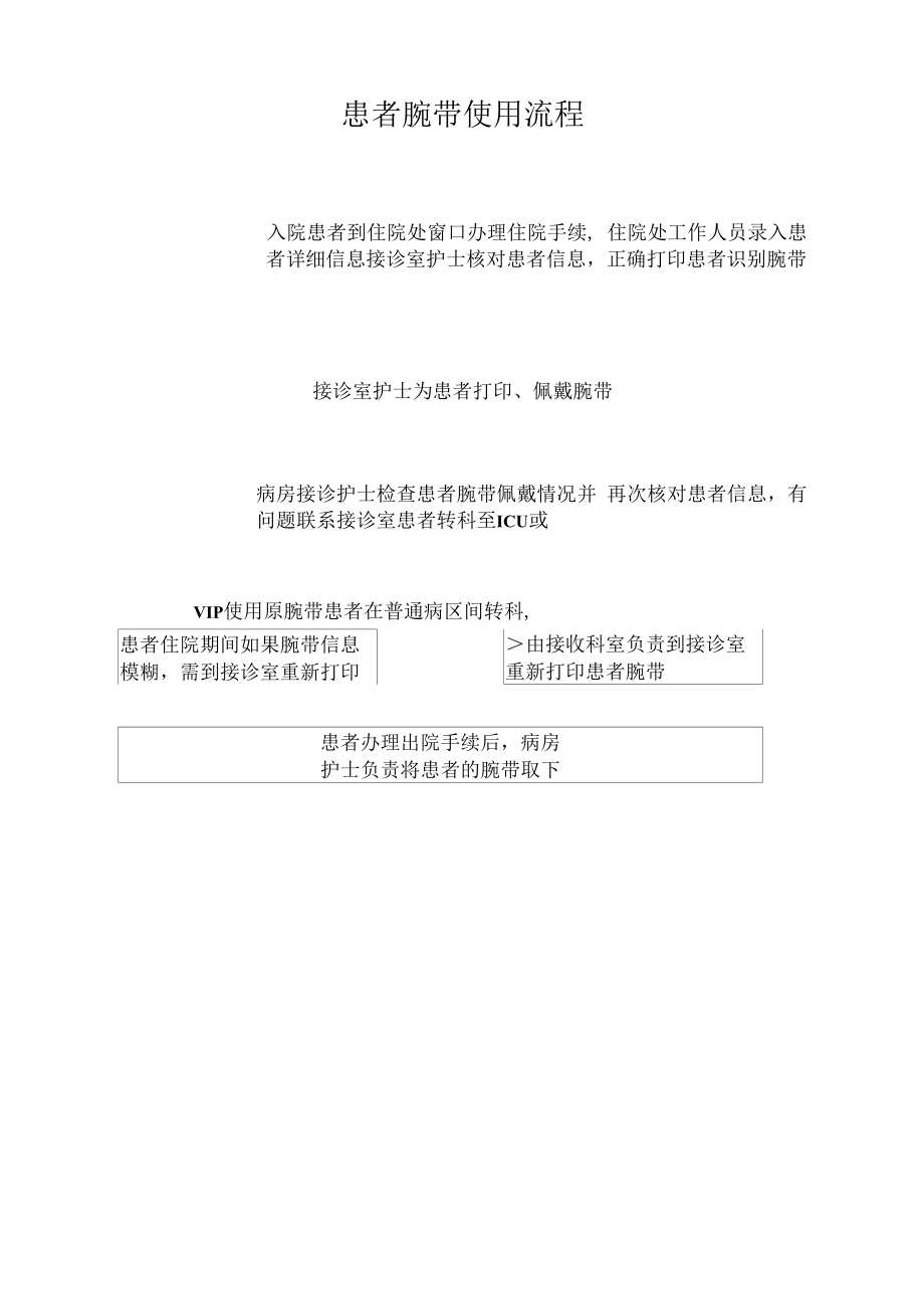 医院患者身份识别制度.docx_第2页