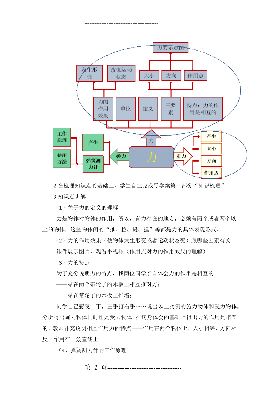 初中物理八年级下册第七章力复习教案(4页).doc_第2页