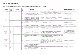 山东省基本公共卫生服务项目绩效考核指标基层医疗卫生机构考核2.doc