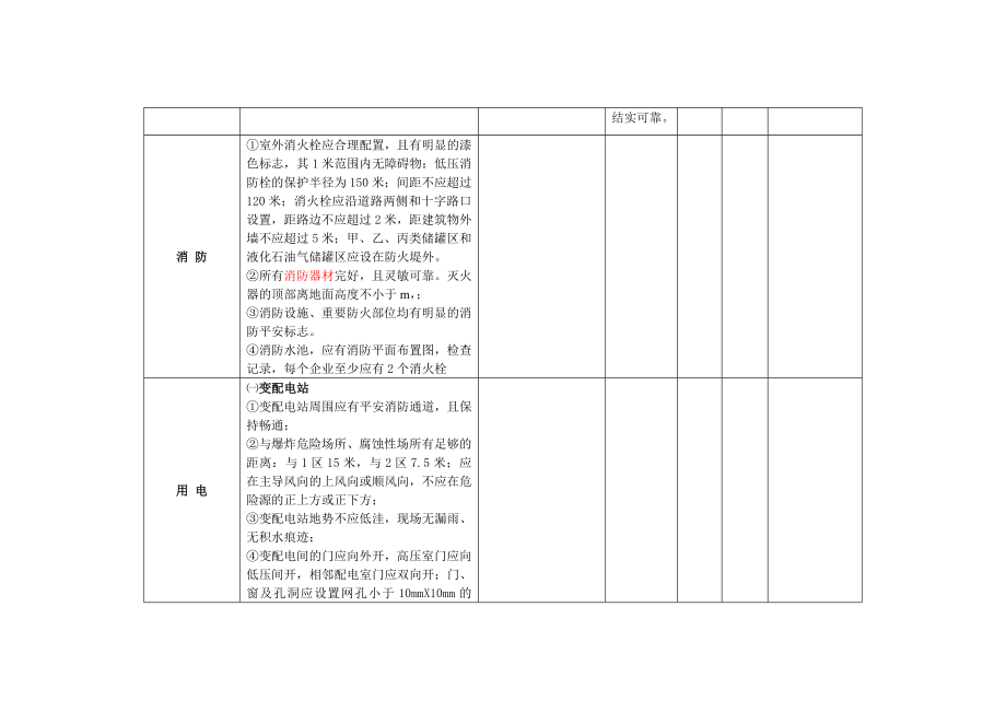 厂区检查表1.doc_第2页