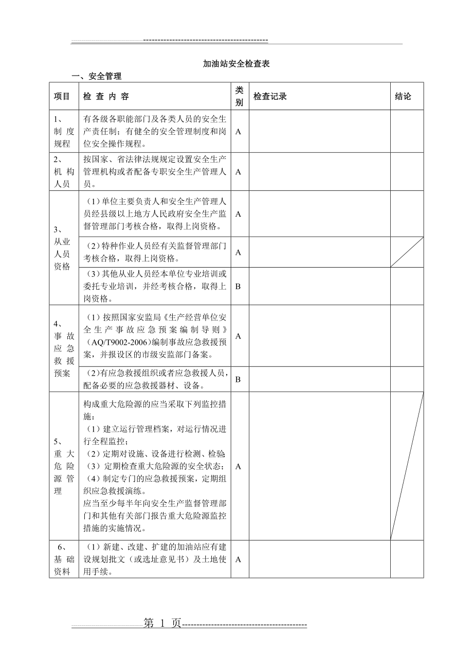 加油站安全检查表(6页).doc_第1页