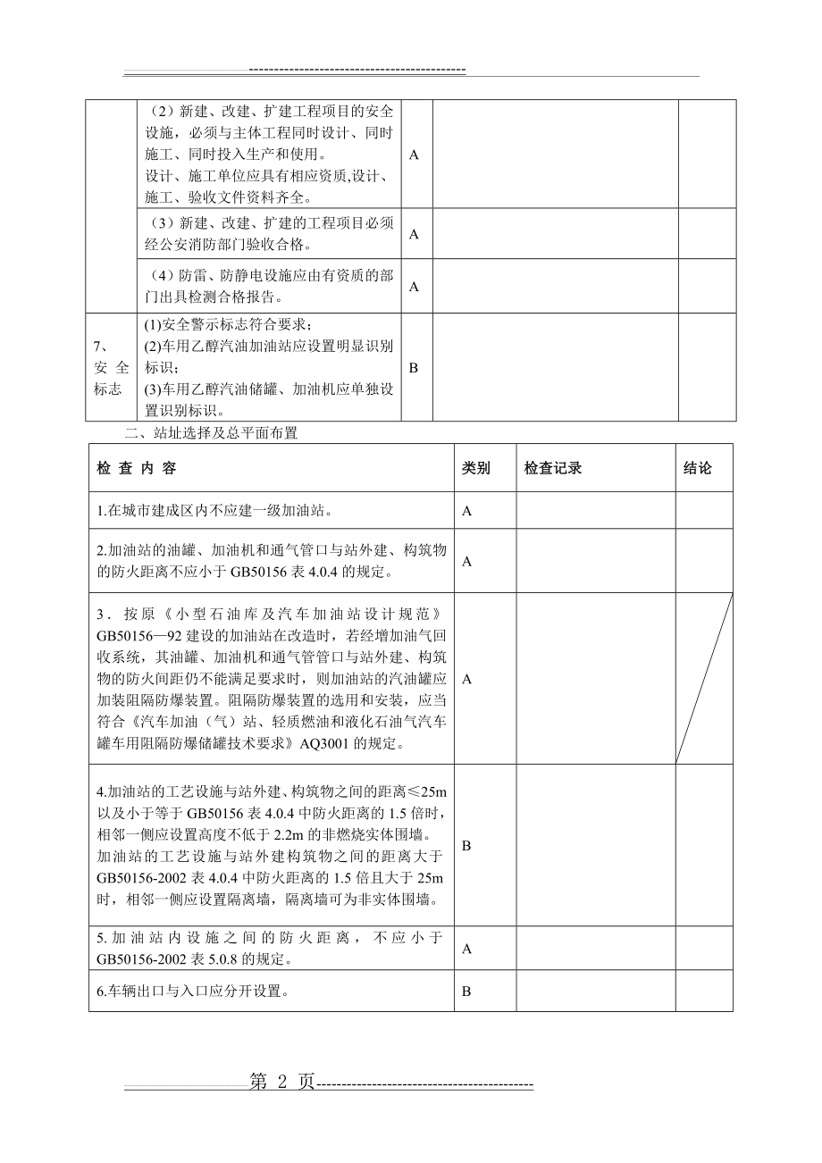 加油站安全检查表(6页).doc_第2页