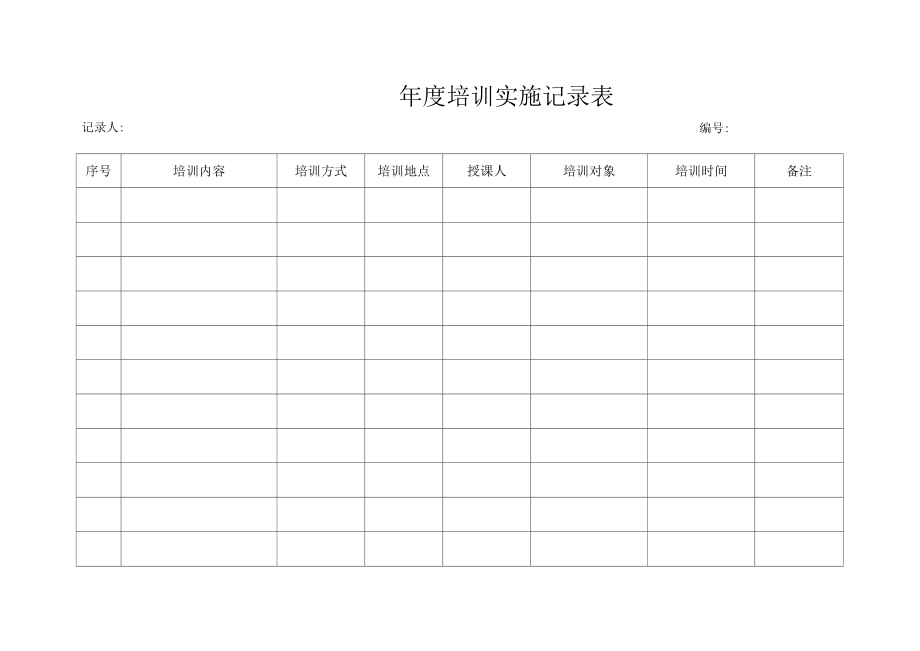 年度培训实施记录表.docx_第1页