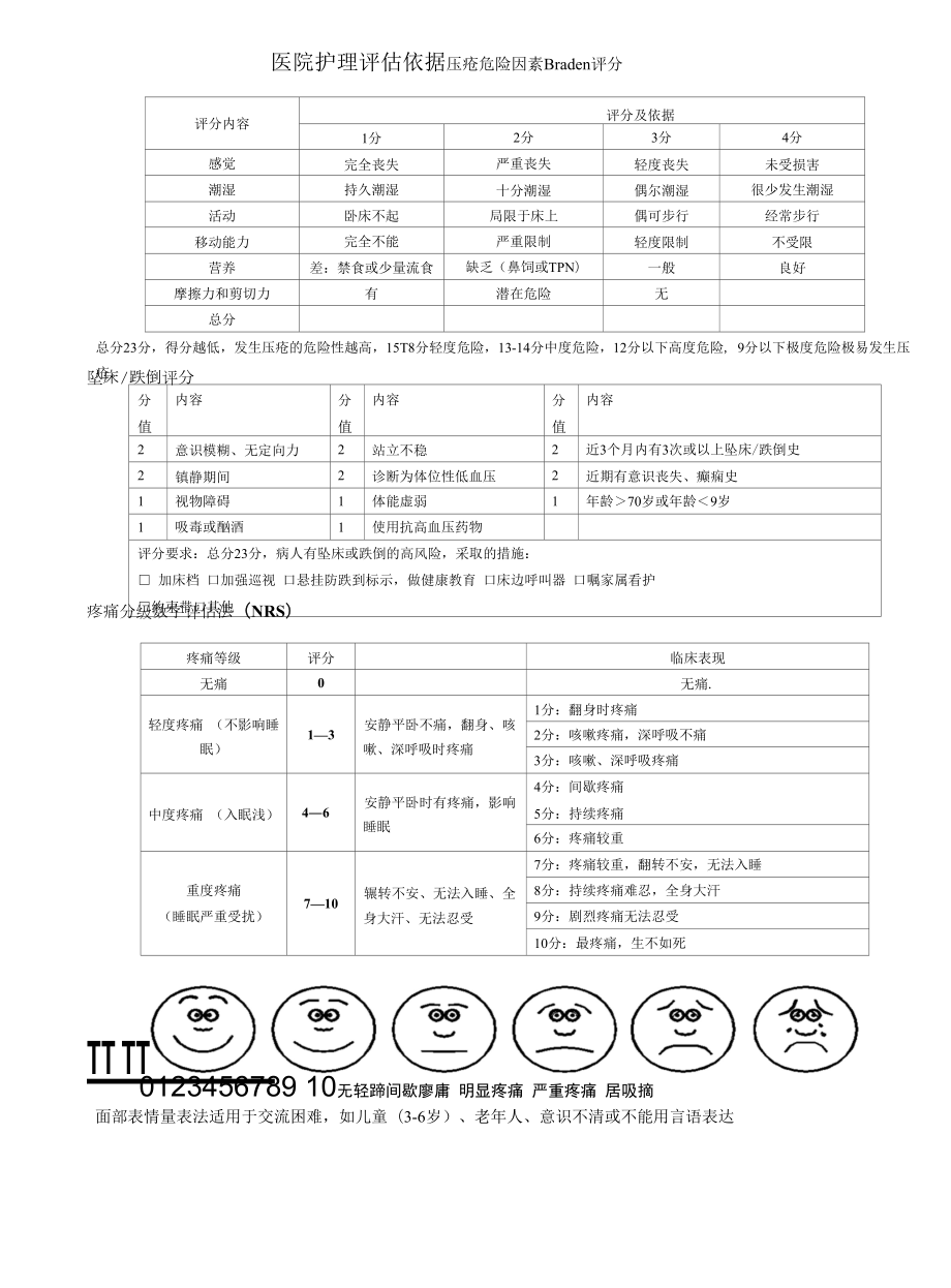 护理评估依据模板.docx_第1页