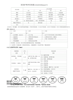 护理评估依据模板.docx