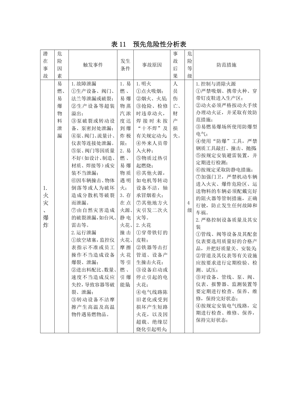 预先危险性分析.doc_第2页