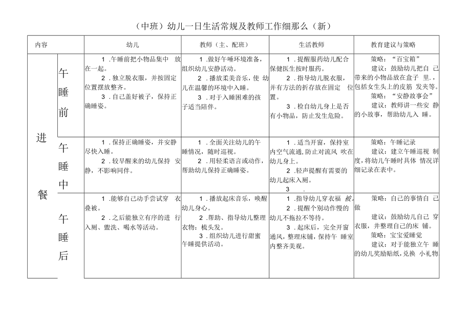 幼儿园：中班幼儿一日生活常规及教师工作细则.docx_第1页