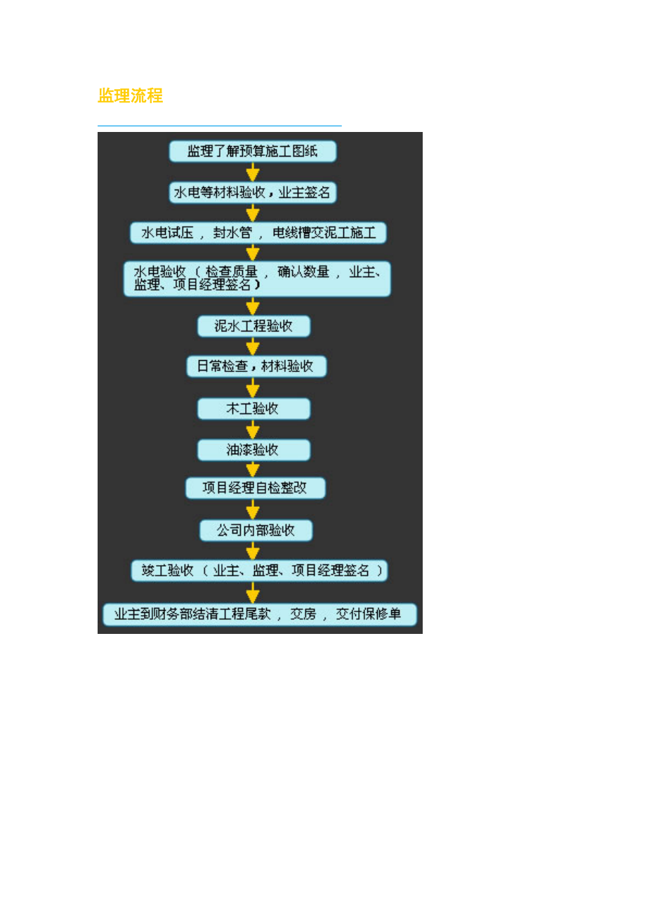 装饰公司施工流程.doc_第2页