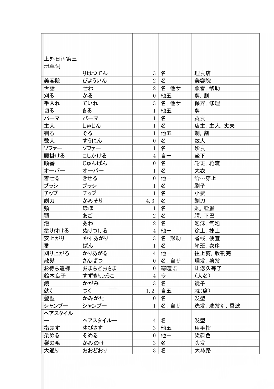 上外日语第三册单词(35页).doc_第1页