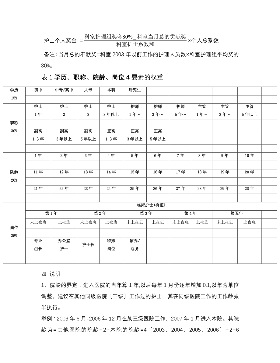 护理人员绩效分配方案.doc_第2页