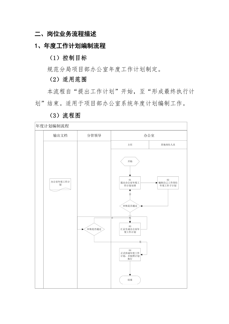 项目部办公室岗位工作流程.doc_第2页