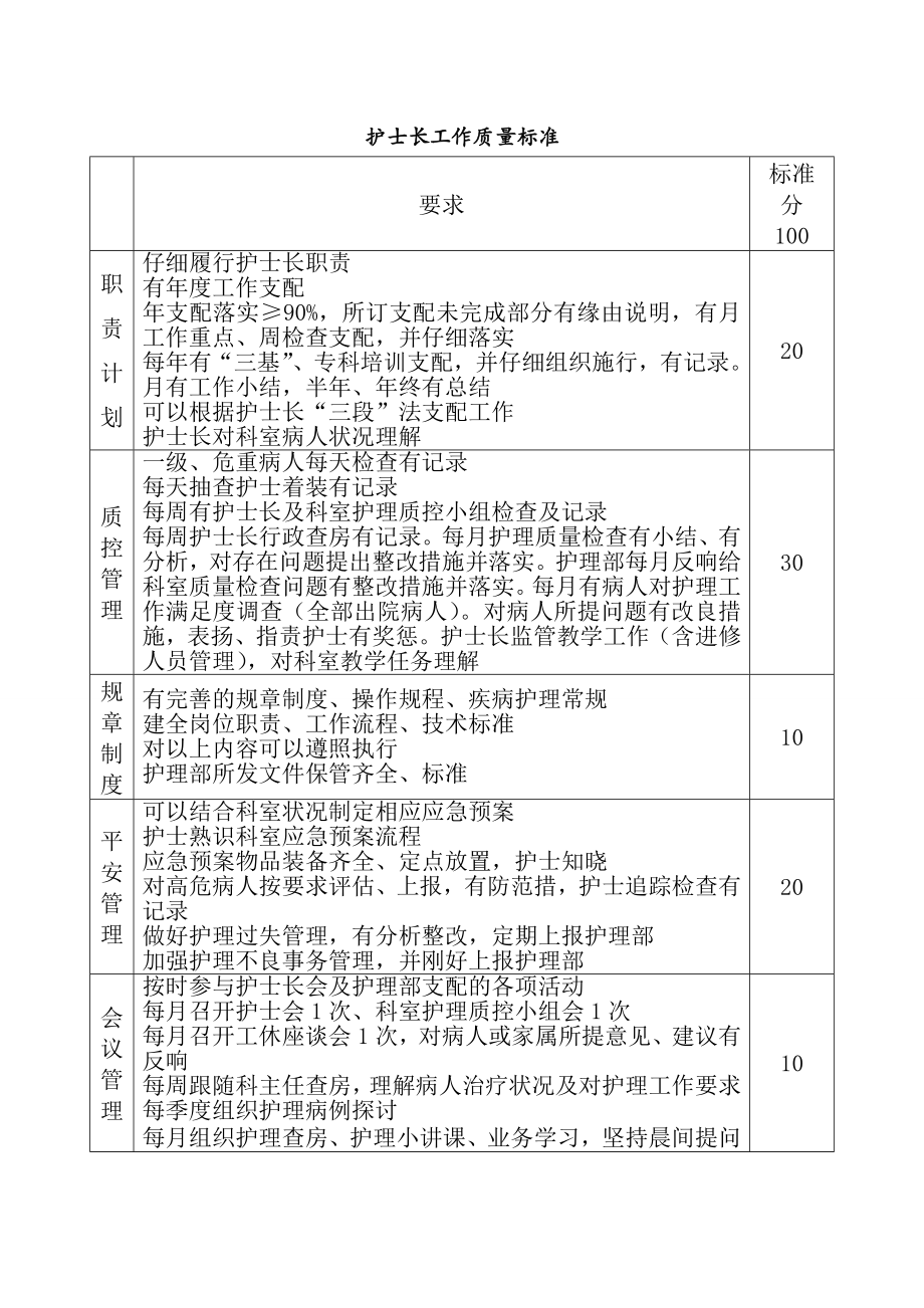 临床护理工作考核标准内容培训课件.docx_第1页