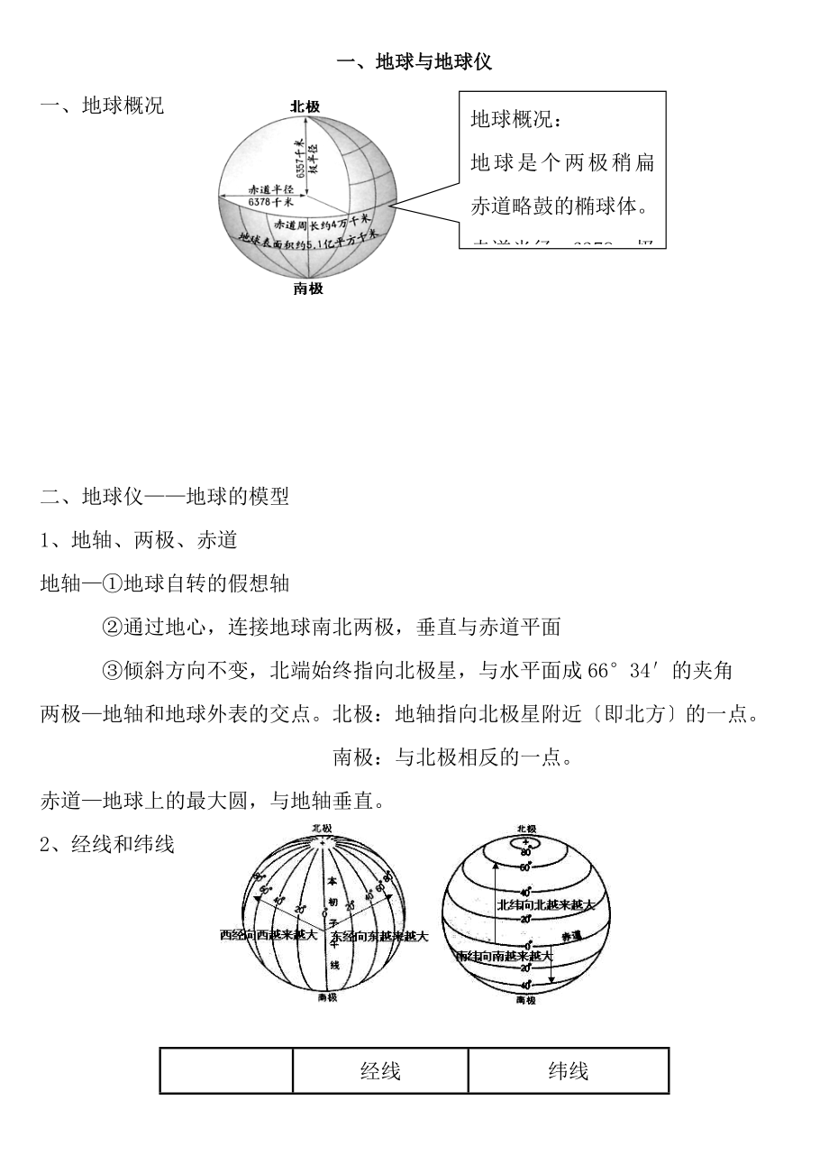 地球与地球仪知识点总结.docx_第1页