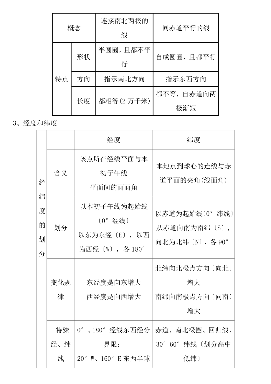 地球与地球仪知识点总结.docx_第2页