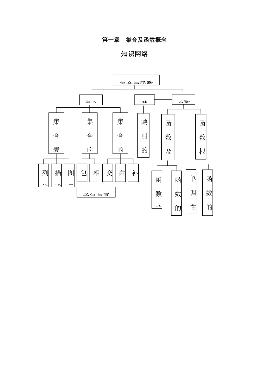 高中数学必修一复习提纲.docx_第1页