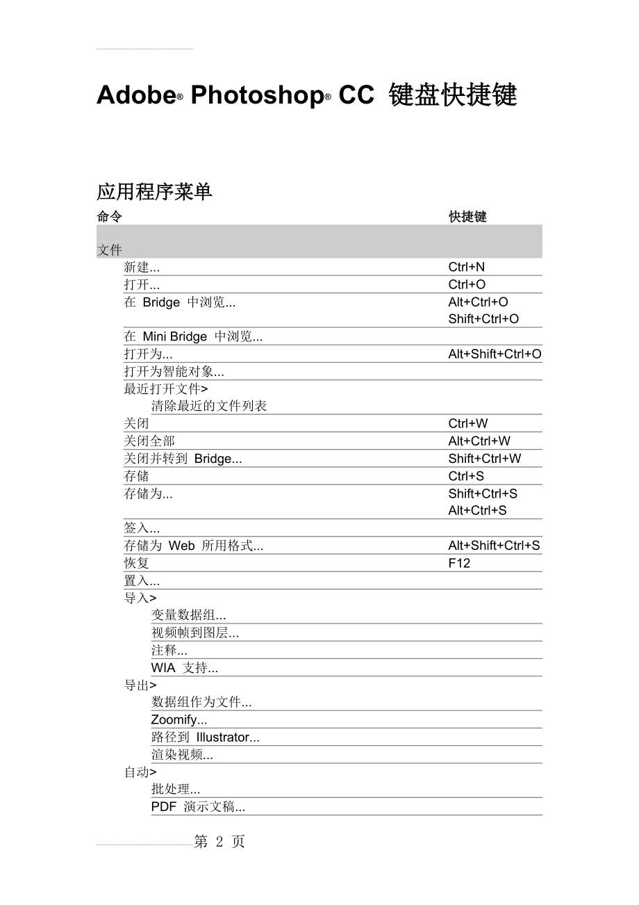 Photoshop CC 所有快捷键(33页).doc_第2页