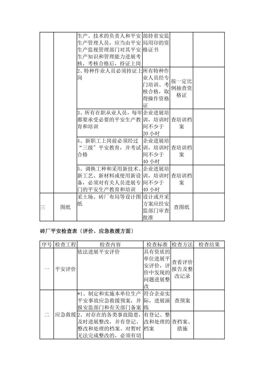 砖厂安全检查表1.doc_第2页