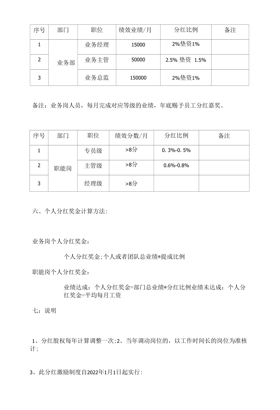 分红股权激励制度.docx_第2页