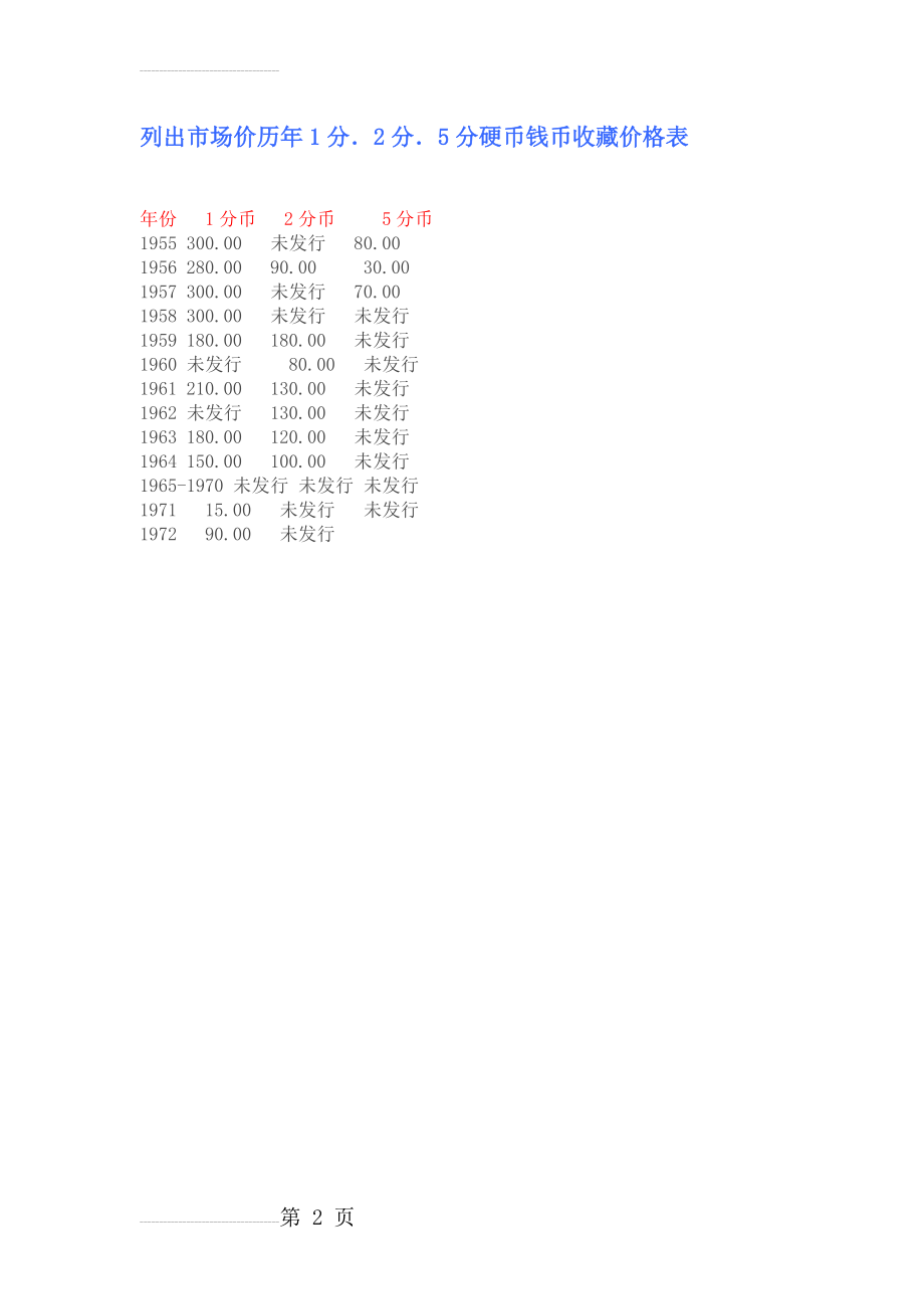 一分钱硬币的价格、二分钱硬币的价格、五分钱硬币的价格(2页).doc_第2页