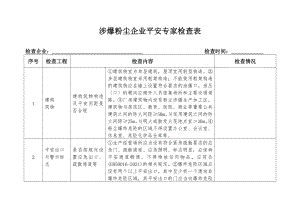 涉爆粉尘企业安全专家检查表2017版.doc