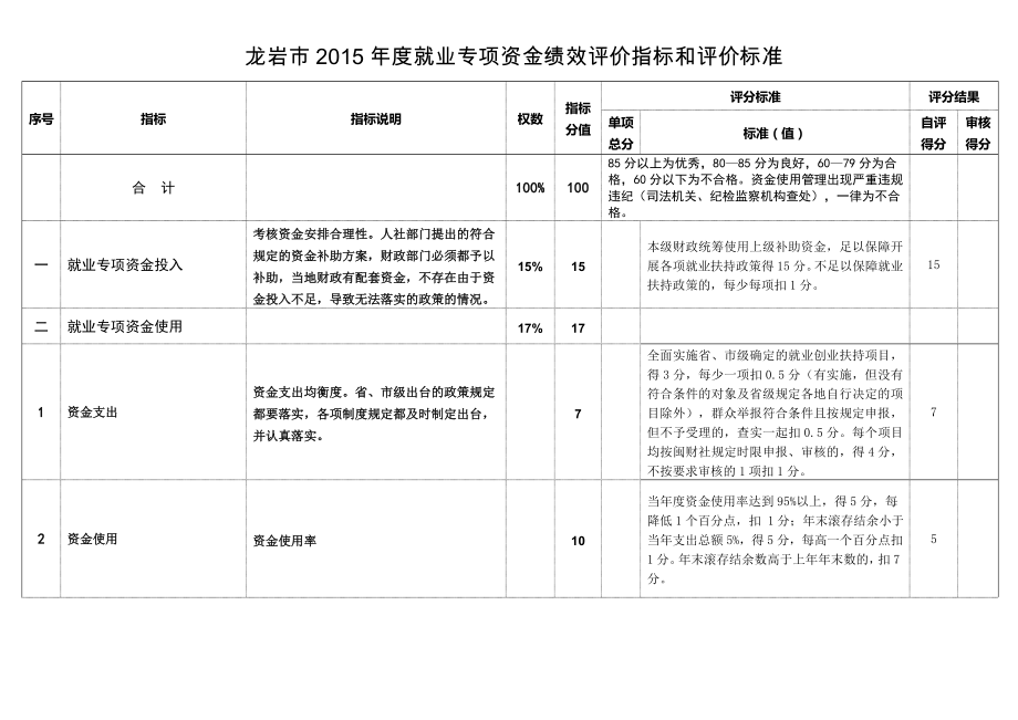 连城2015年度就业专项资金绩效评价指标和评价标准.doc_第1页