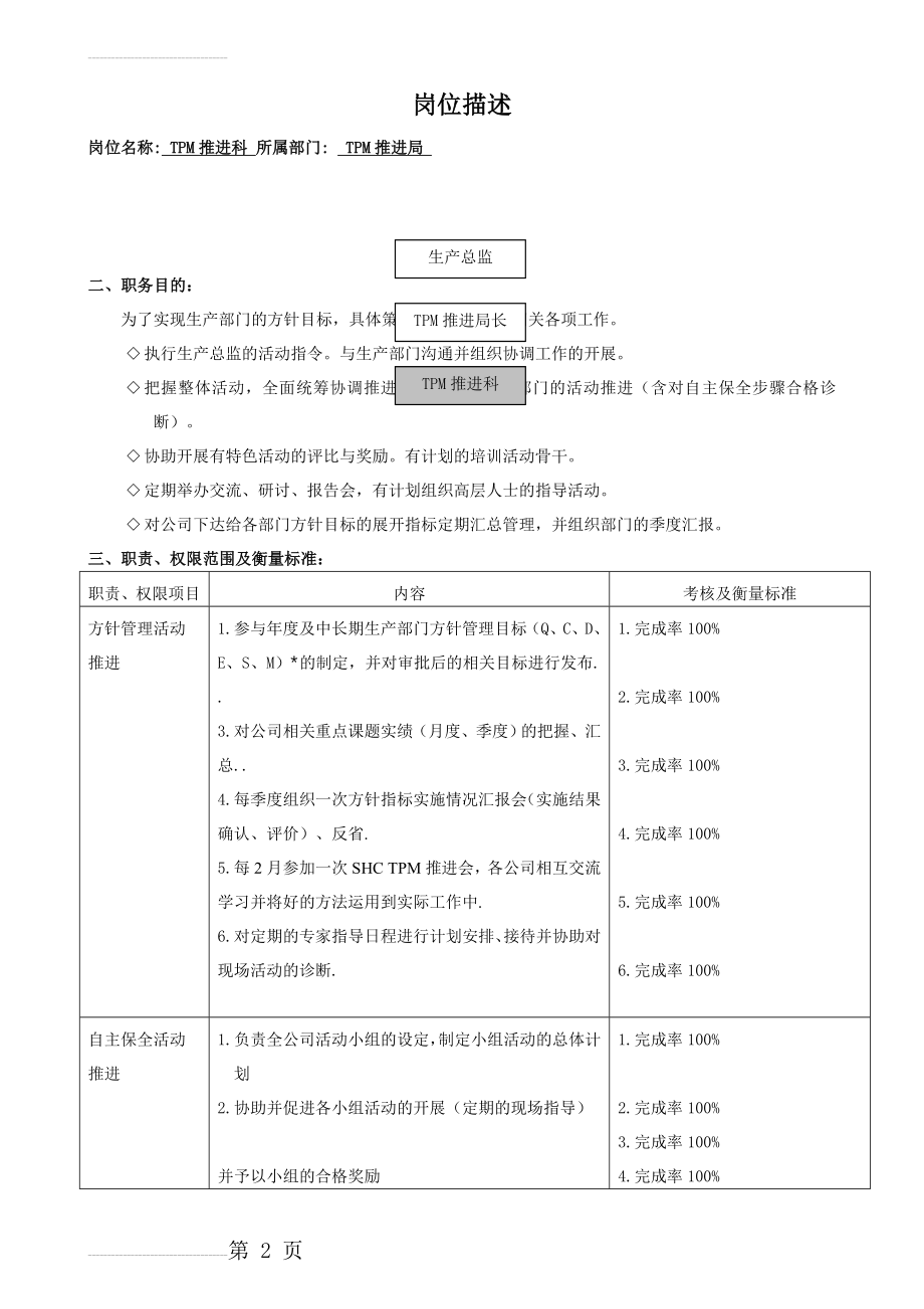 TPM岗位职责(3页).doc_第2页