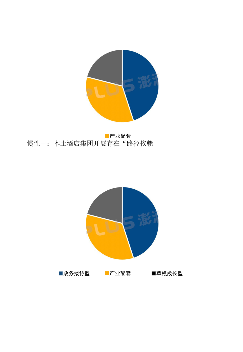 《澎润2022年酒店业展望与十大趋势》解读-存量时代酒店品牌发展仍然具有一定的“红利期”.docx_第2页