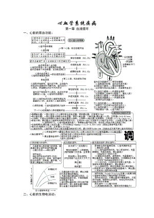 西医综合心血管系统疾病生理病理内科外科.doc