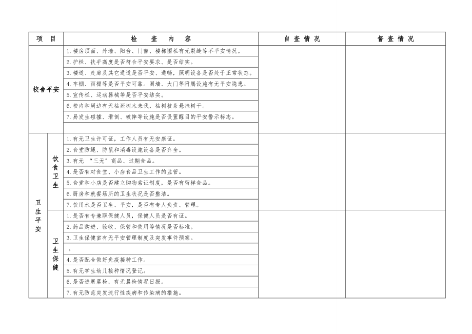 学校校园安全检查记录表-.doc_第2页