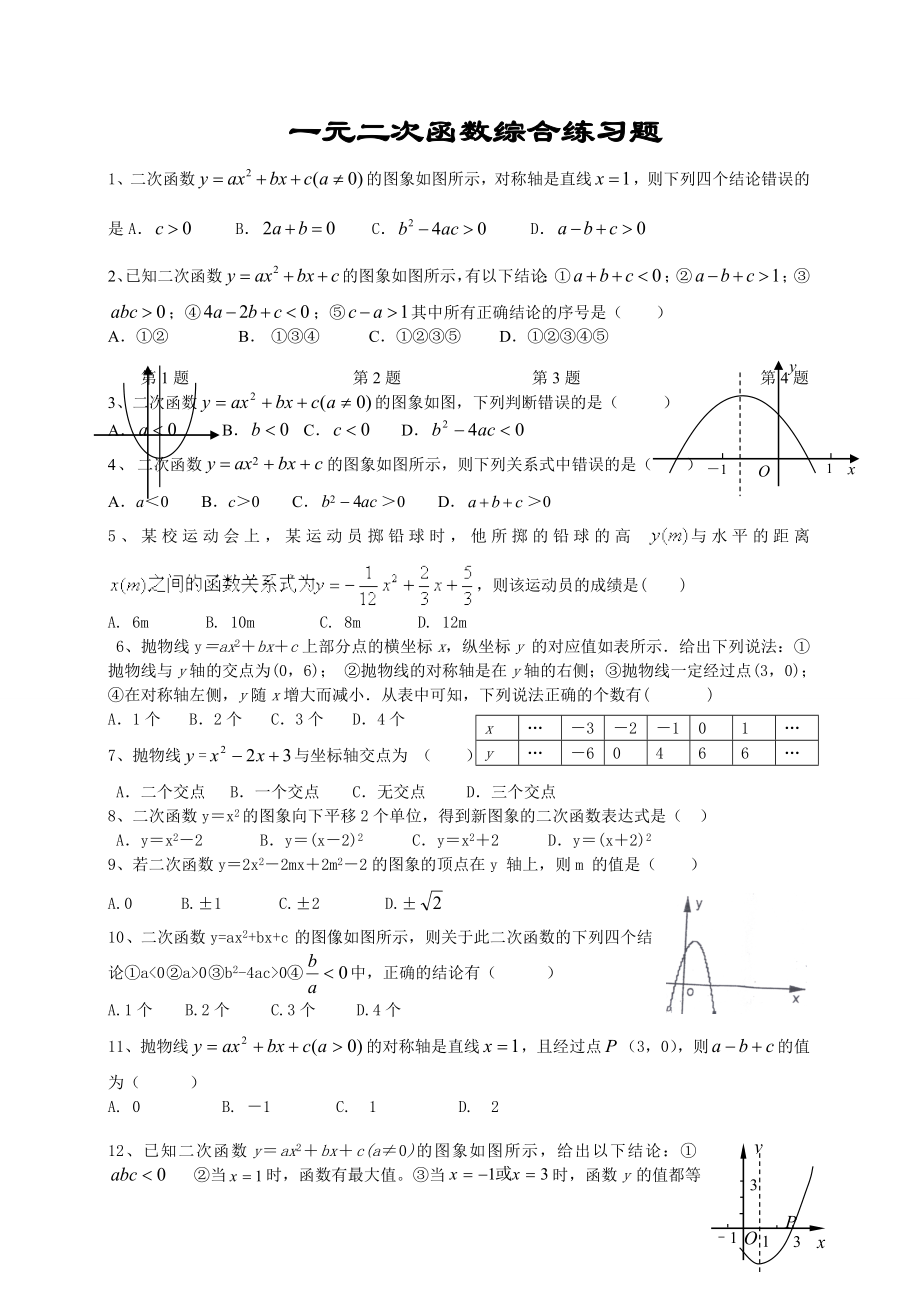 一元二次函数综合练习题.docx_第1页