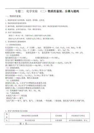 初三化学专题复习-物质的鉴别、分离与提纯(10页).doc