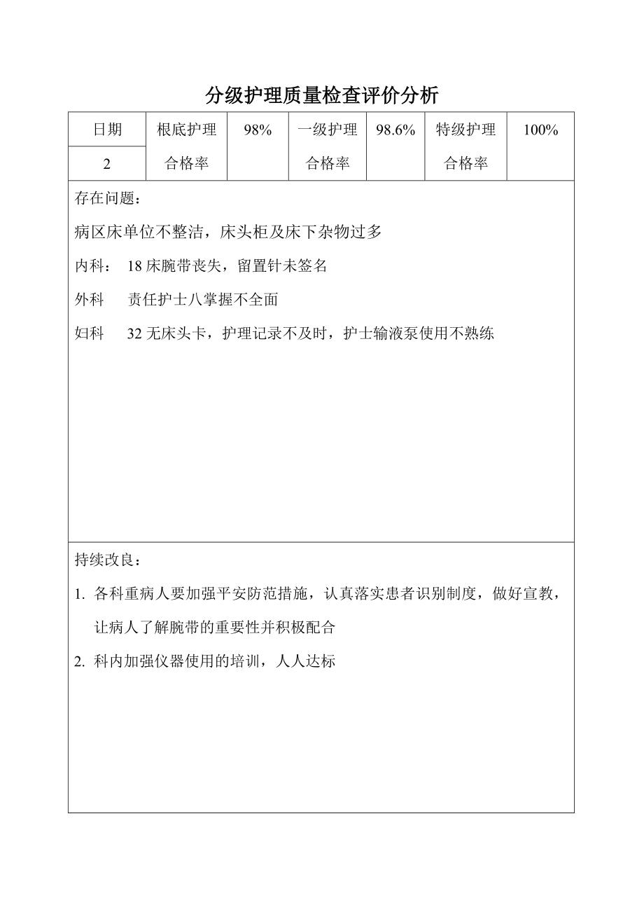 分级护理质量检查评价分析1.doc_第1页