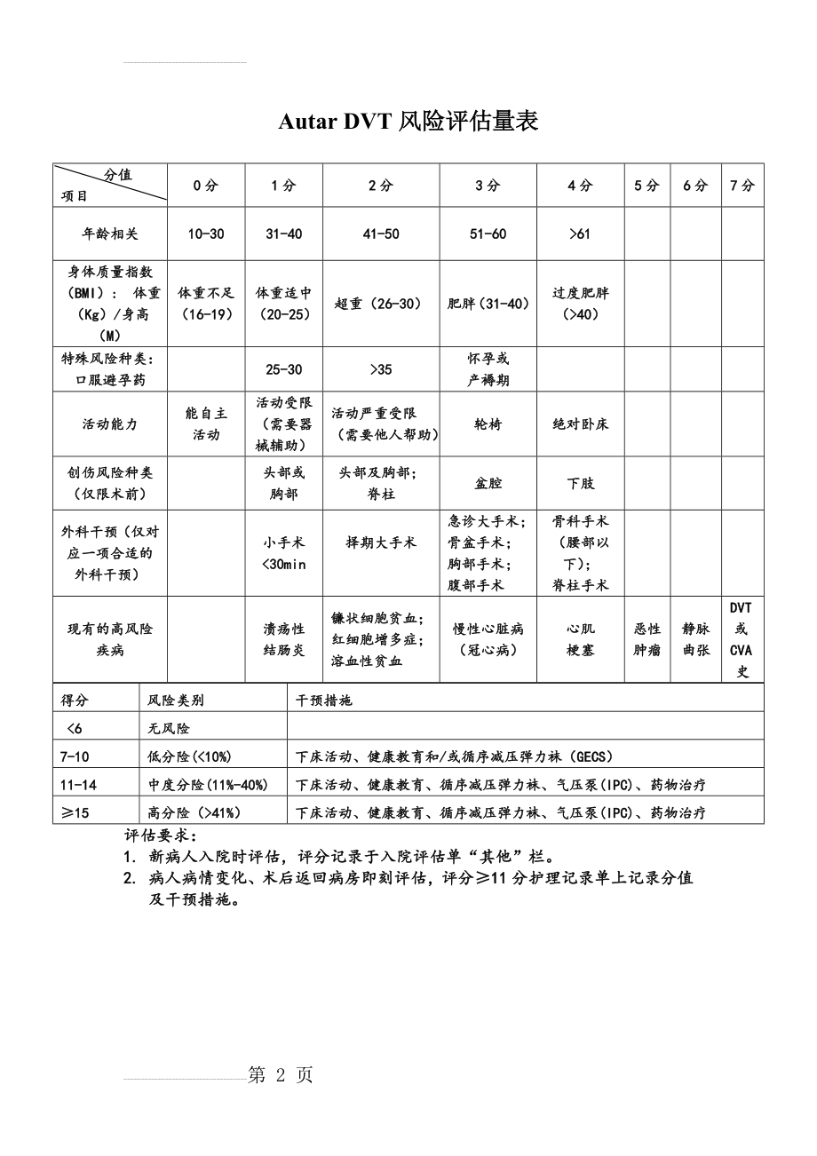 DVT风险评估量表(2页).doc_第2页