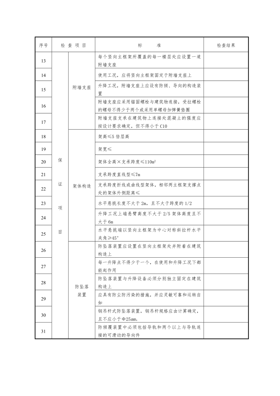 附着式升降脚手架首次安装完毕及使用前检查验收表1.doc_第2页