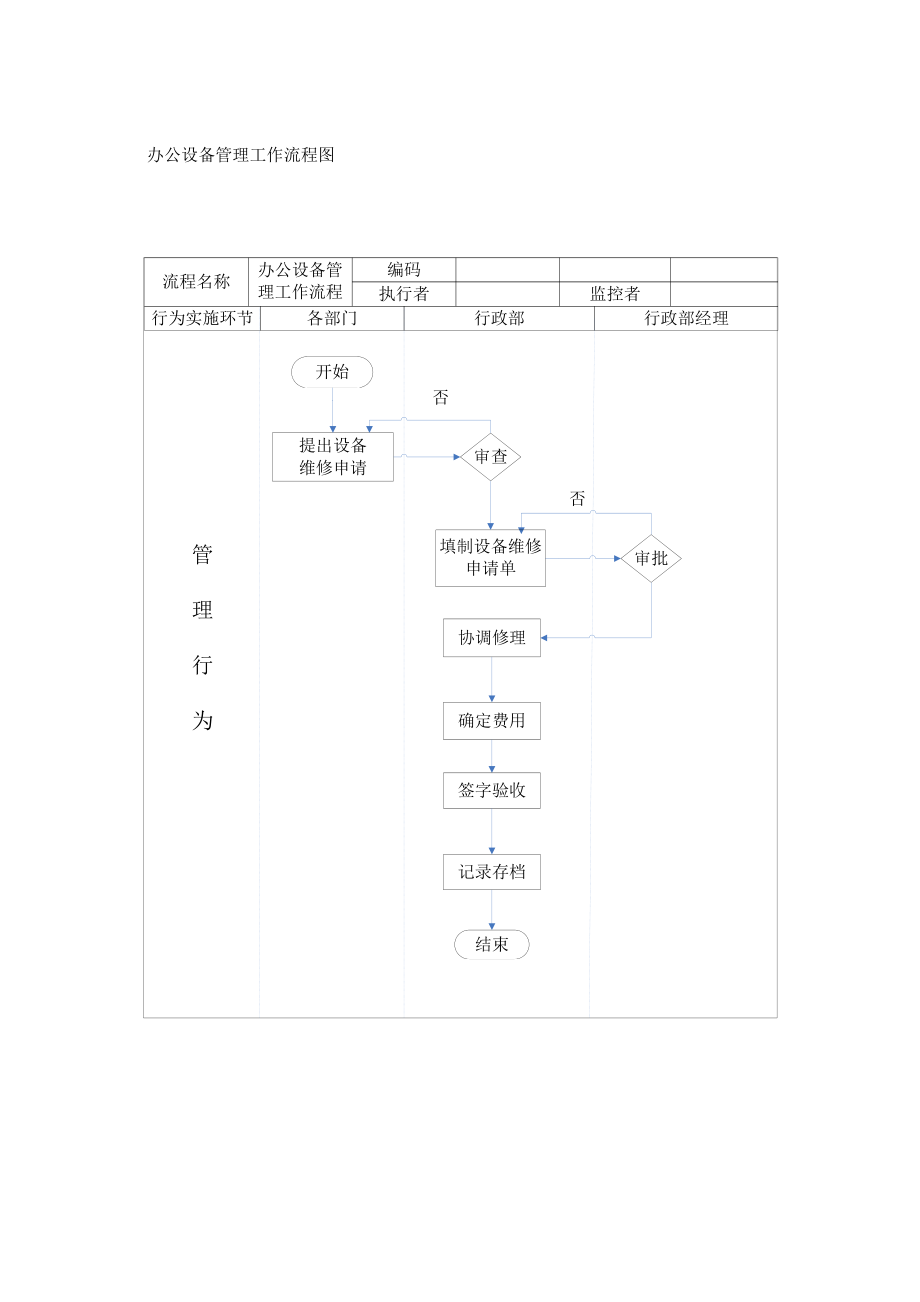 行政及人事的工作流程图[1].doc_第2页