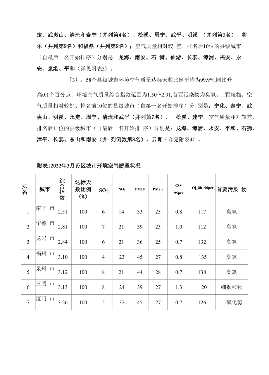 2022年3月福建省城市环境空气质量状况.docx_第2页