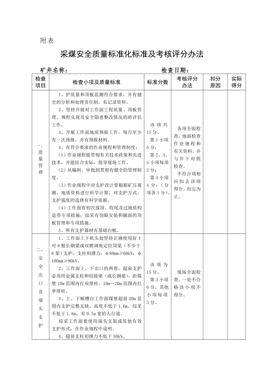 煤矿安全质量标准化及考核评级办法表.doc_第1页