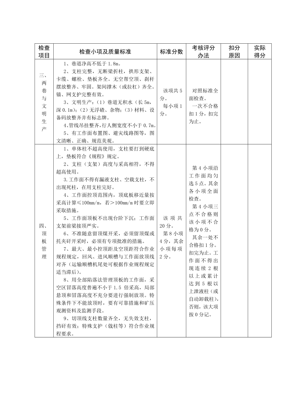 煤矿安全质量标准化及考核评级办法表.doc_第2页