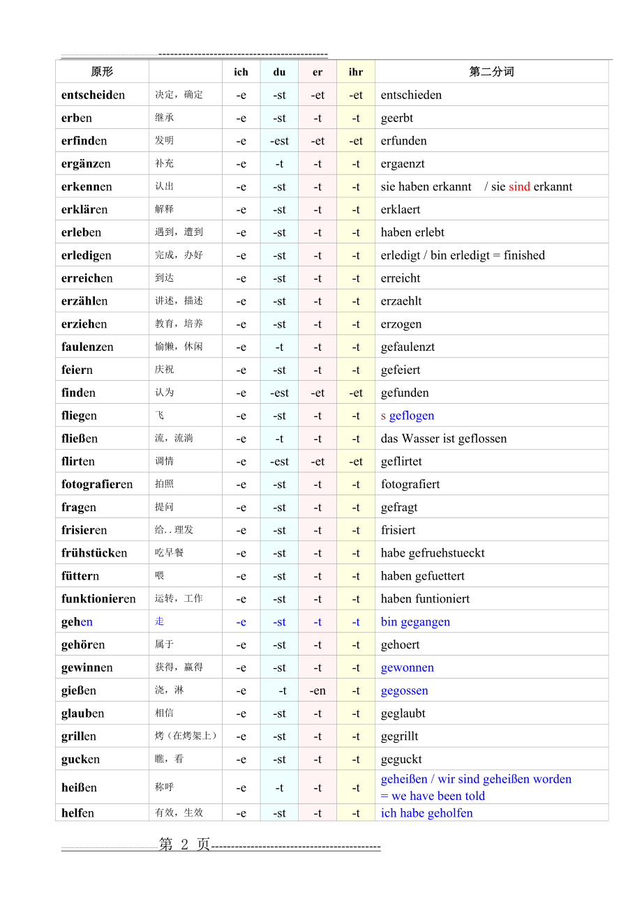 初级德语一般变化的动词变位及第二分词(6页).doc_第2页