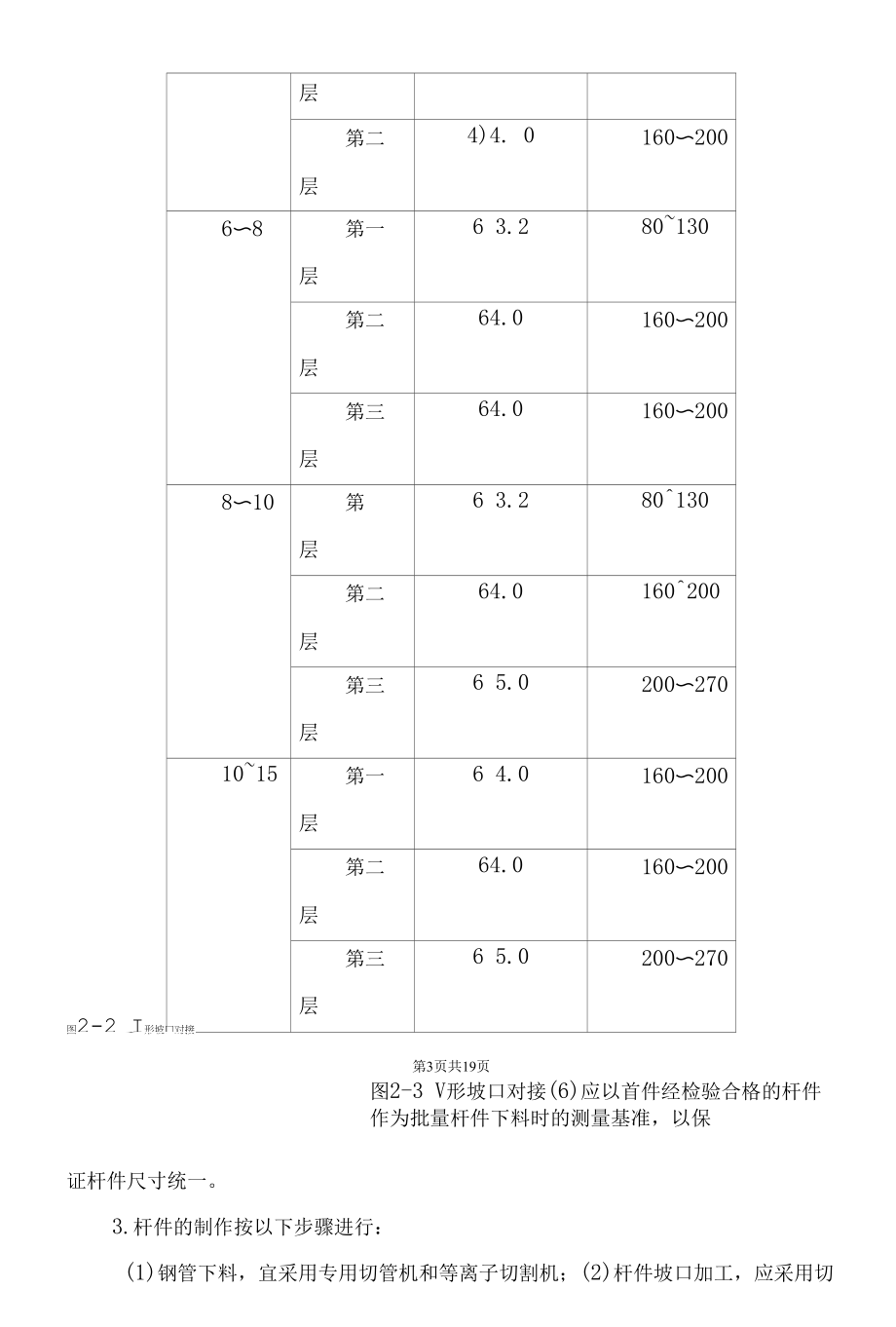 钢网架制作与安装施工方案.docx_第2页