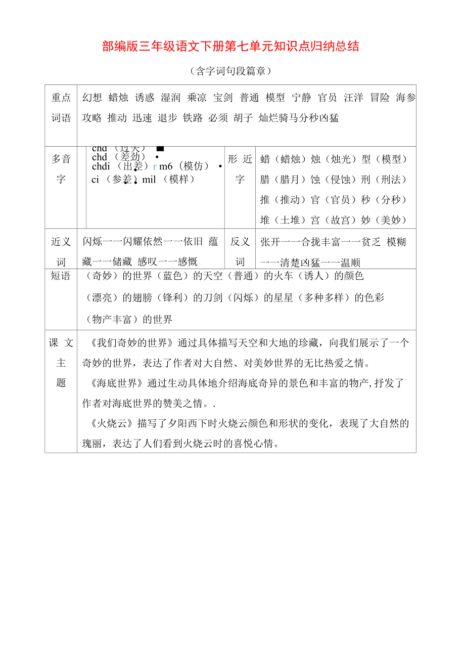 部编版三年级语文下册第七单元知识点总结归纳（含字词句段中心）.docx_第1页