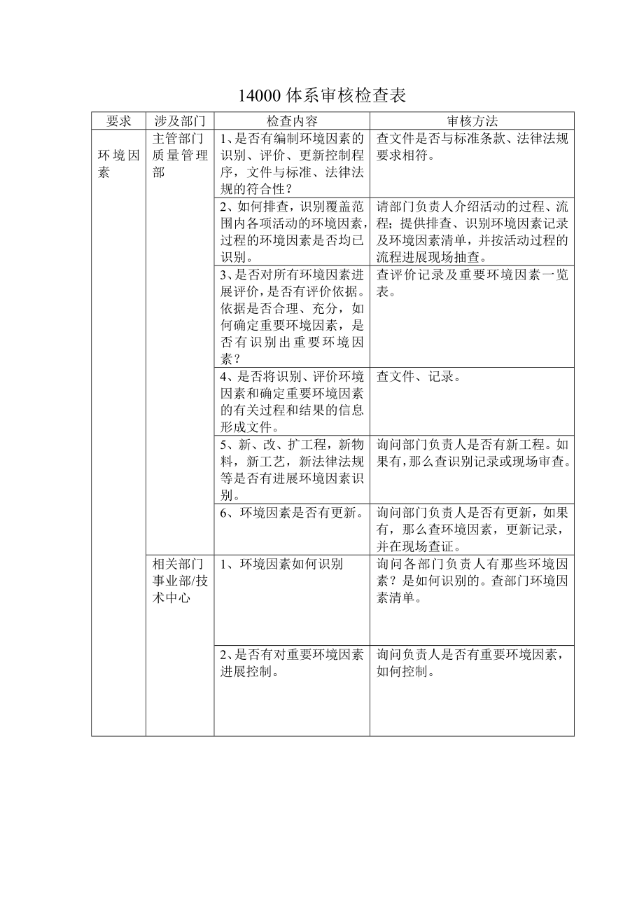 体系审核检查表.doc_第1页