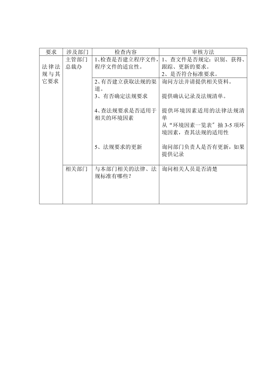 体系审核检查表.doc_第2页