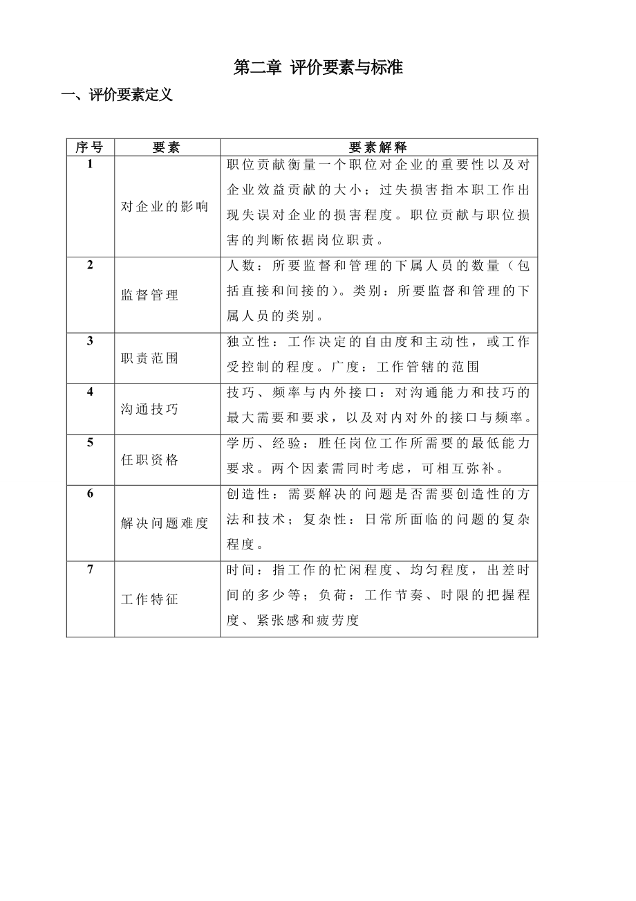 职位评价程序及要素(要素计点法).doc_第2页