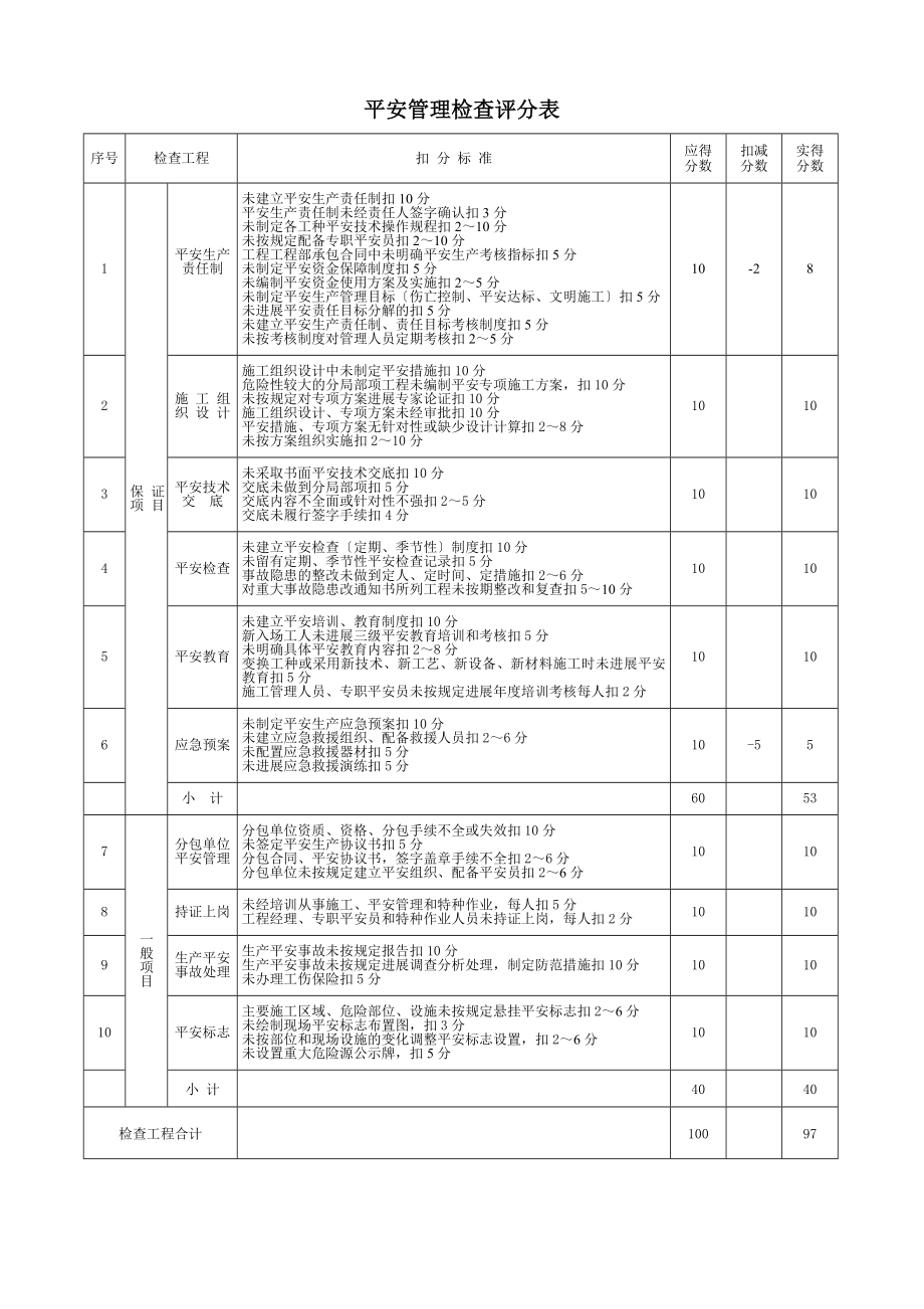 最新评分表JGJ592011检查表.doc_第2页