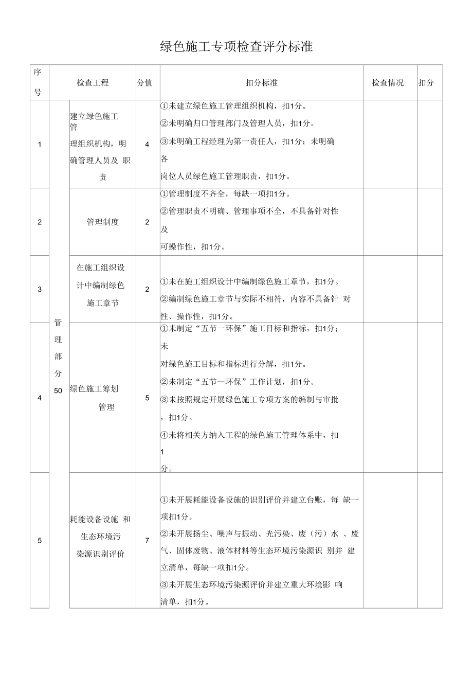 绿色施工专项检查评分标准.docx_第1页