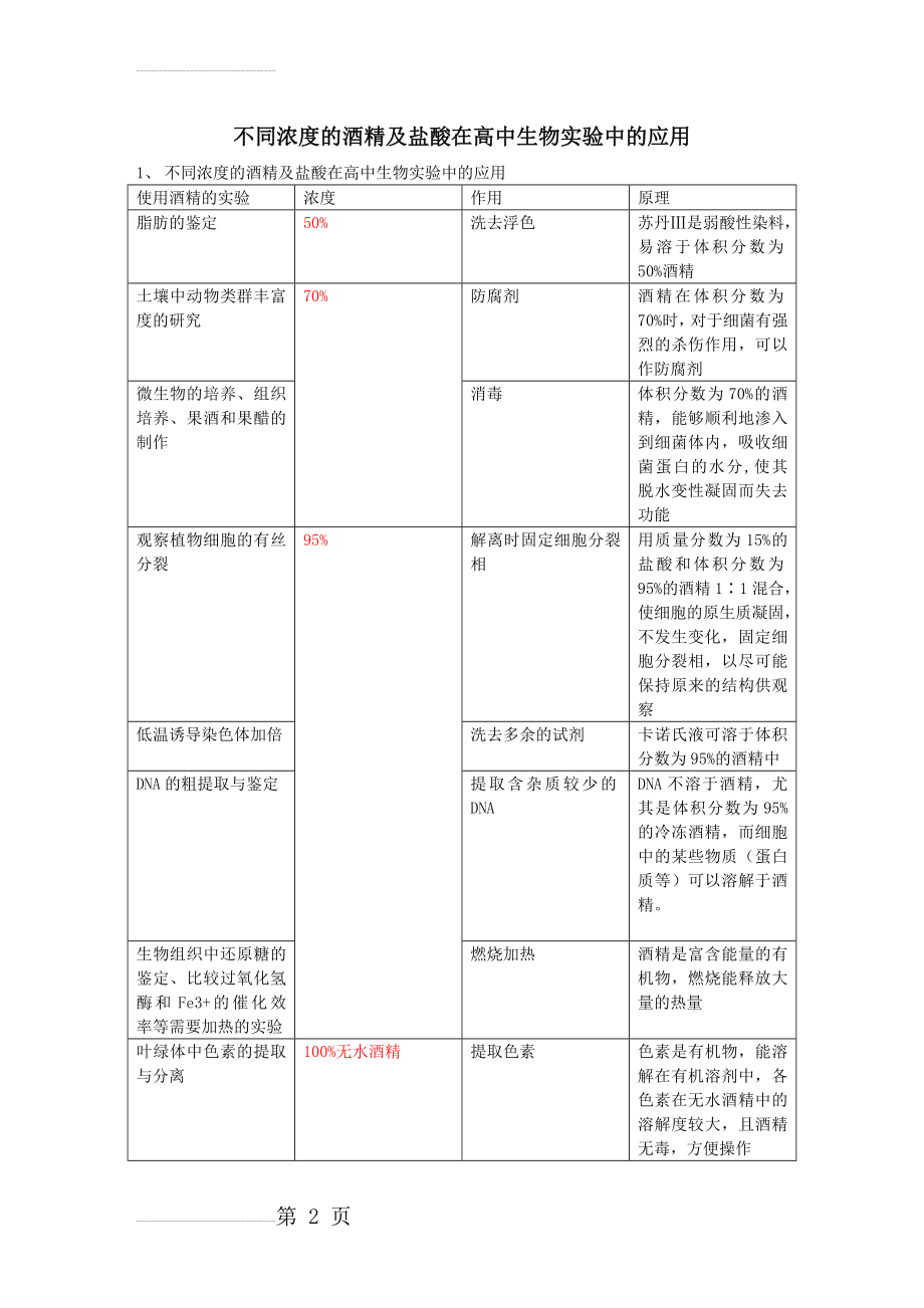 不同浓度的酒精在高中生物实验中的应用(精全)(3页).doc_第2页