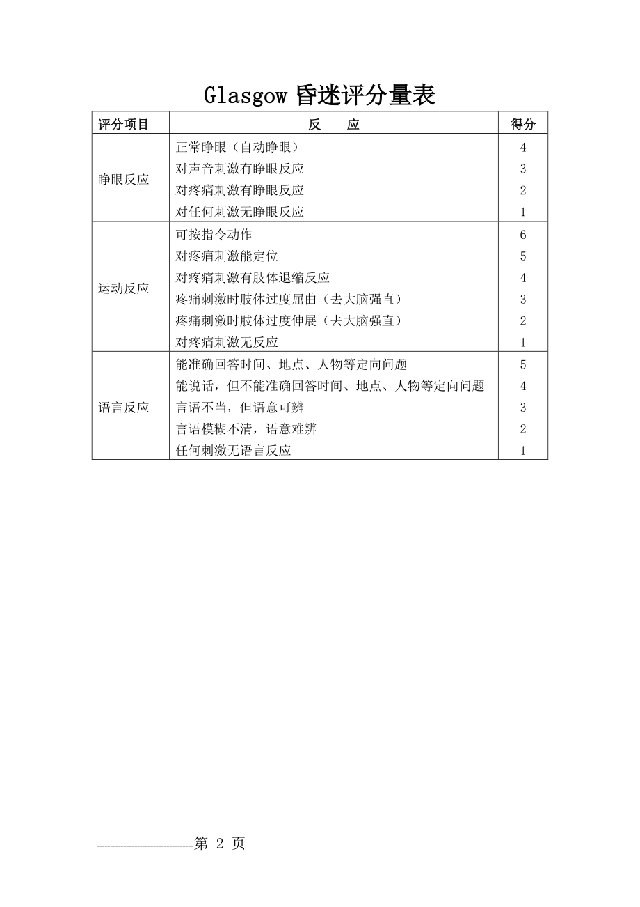 Glasgow昏迷评分量表(2页).doc_第2页