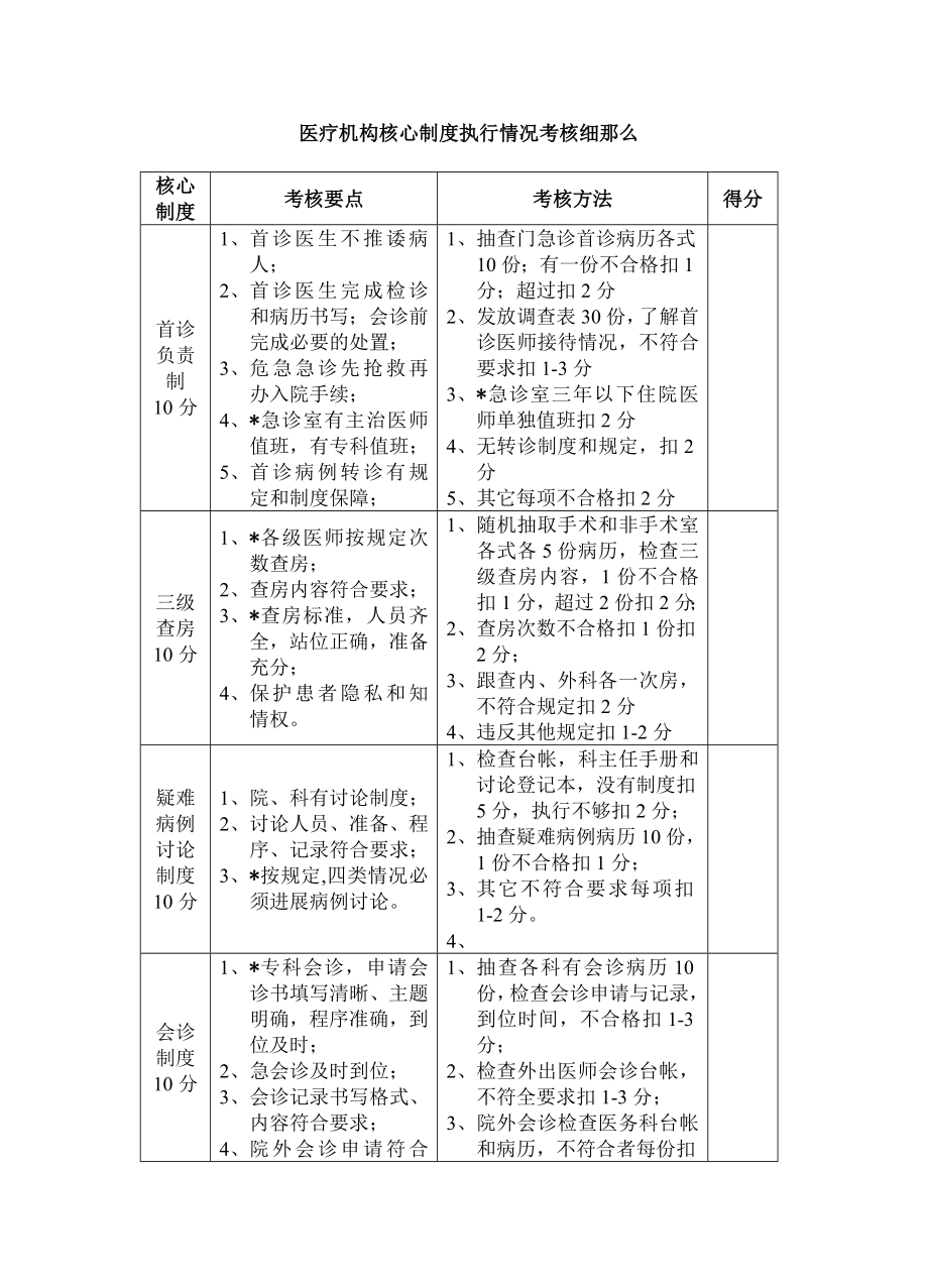 医疗机构核心制度执行情况考核细则1.doc_第1页