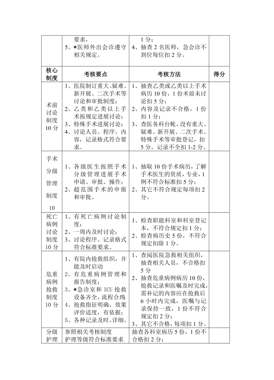 医疗机构核心制度执行情况考核细则1.doc_第2页